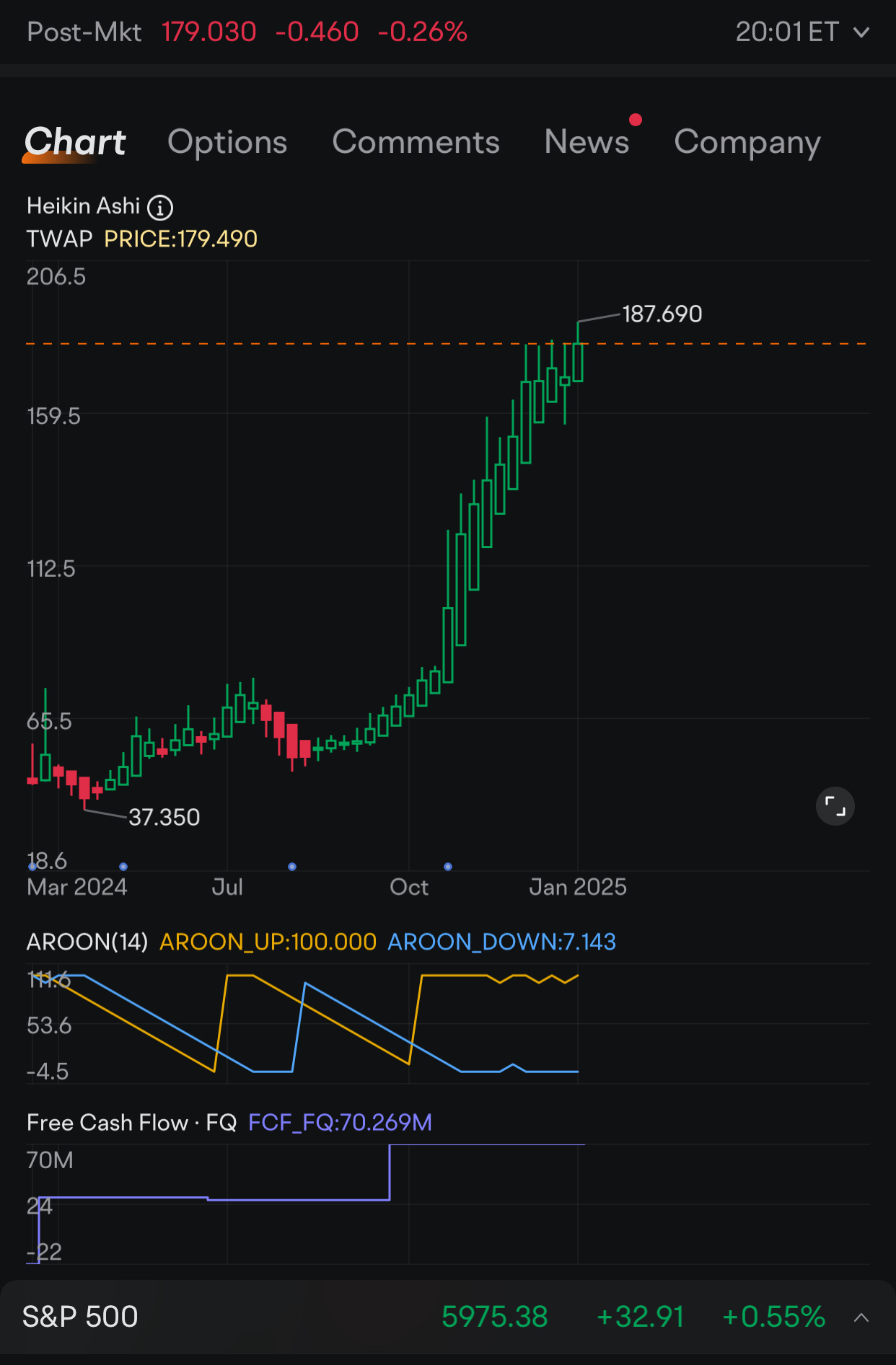 $Reddit (RDDT.US)$ 👀