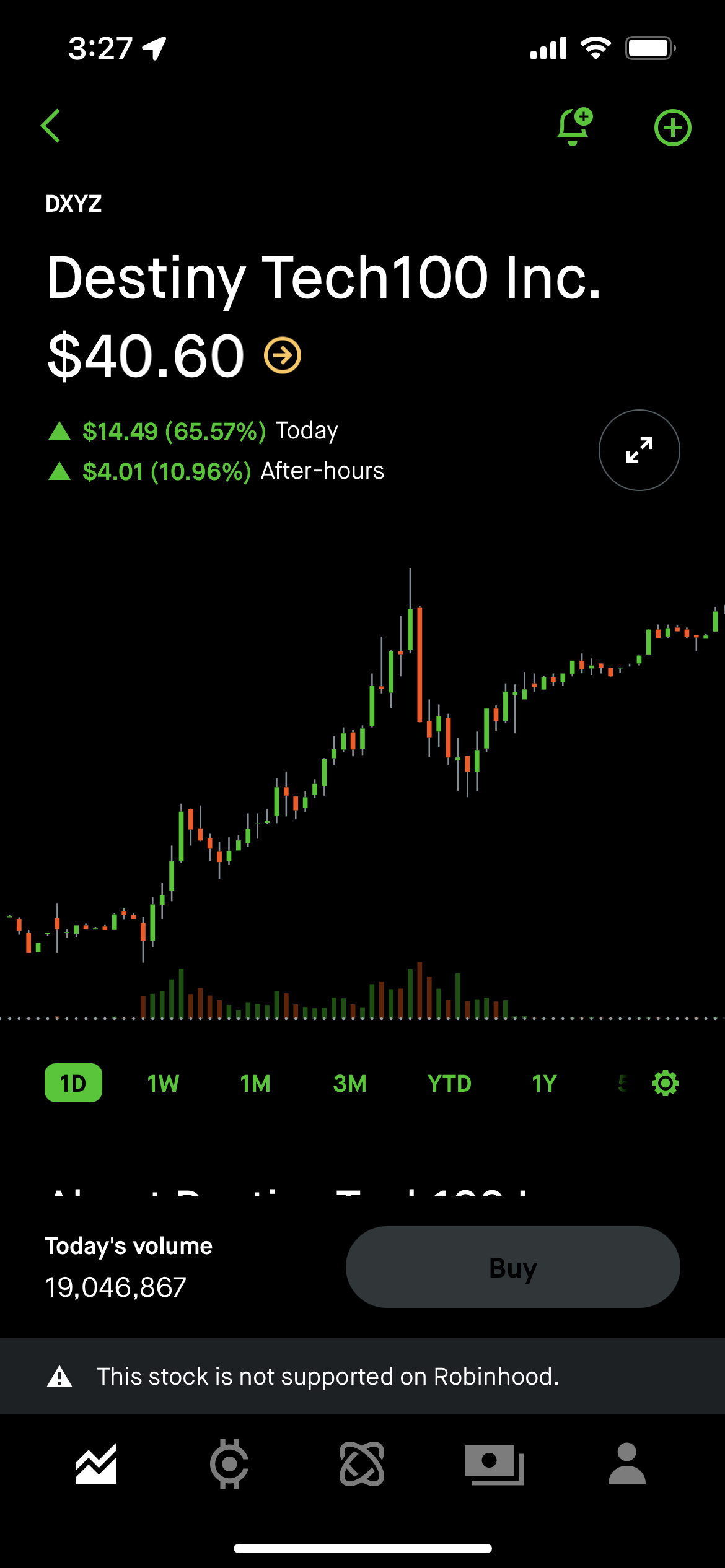 $Destiny Tech100 Inc (DXYZ.US)$ ロビンフッドで現在24時間365日取引可能です