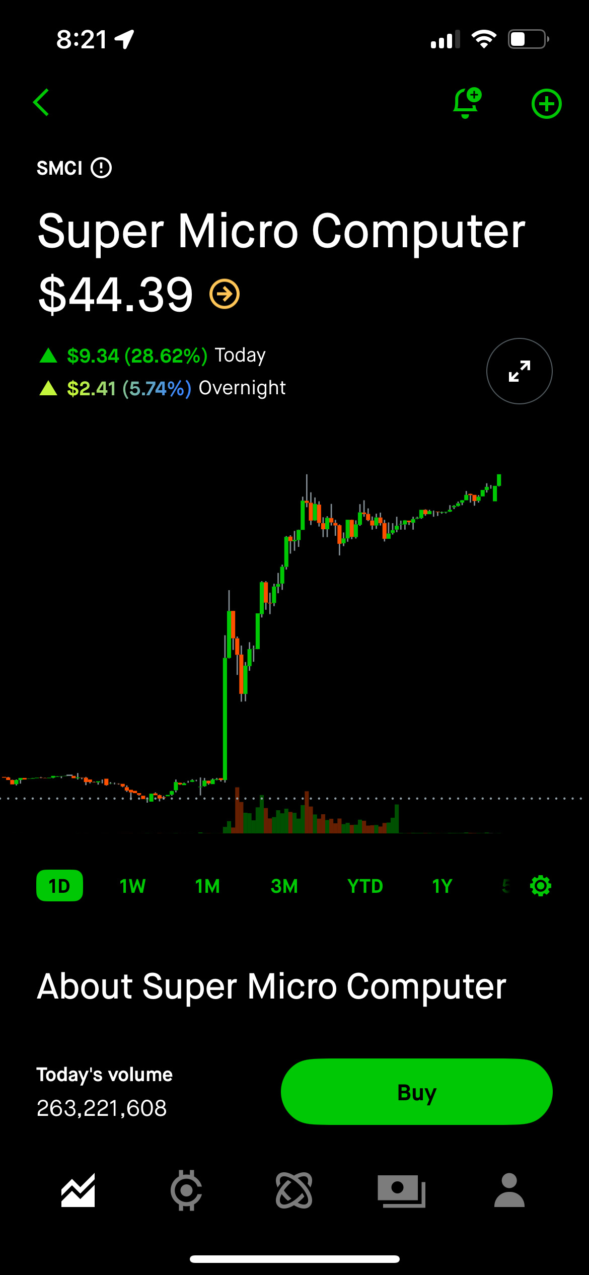 $Super Micro Computer (SMCI.US)$ who want to hit the lotto SMCI