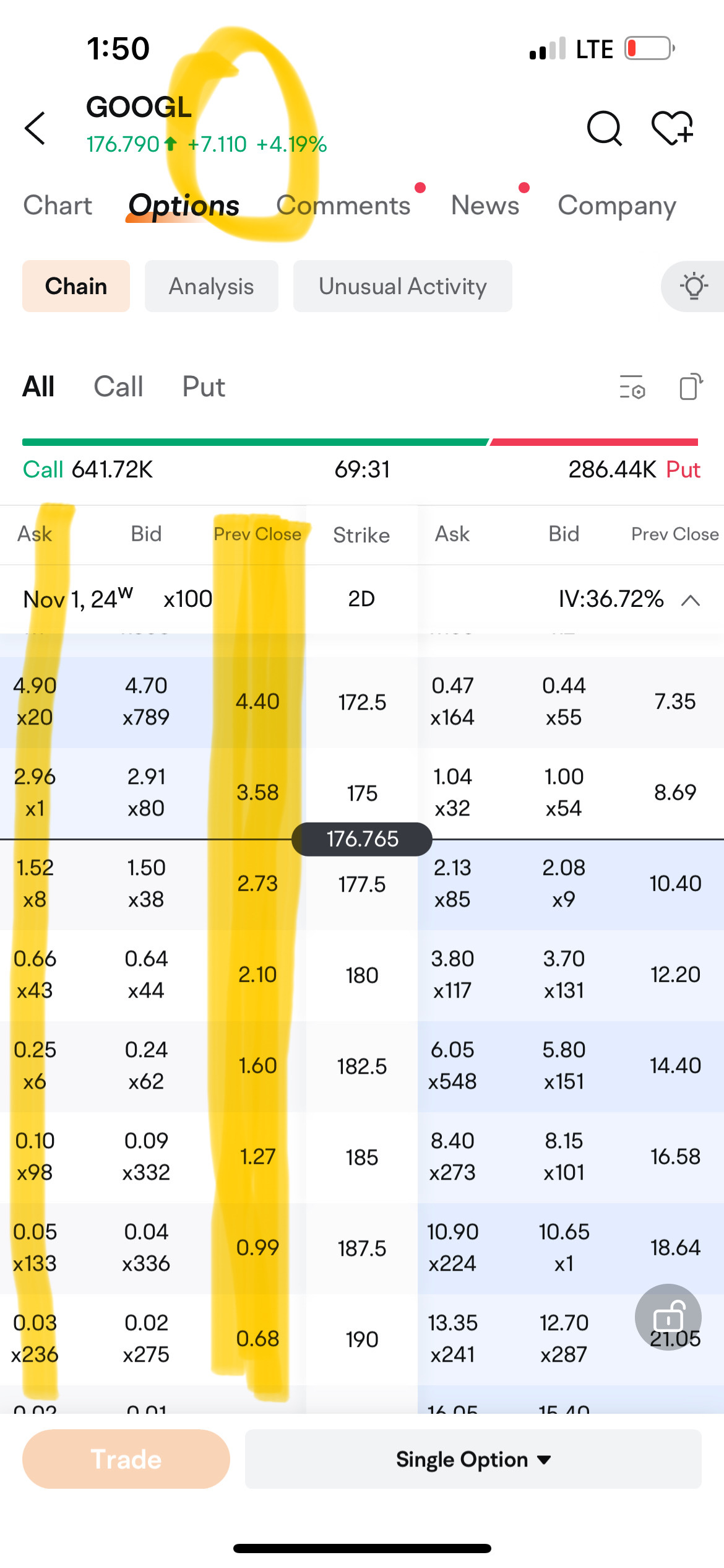 $アルファベット クラスA (GOOGL.US)$ ハイライトをチェックしてください。これは全く意味がありません。株価は上昇しているのに、前日と比較して、オプションのプレミアムは完全に消えてしまいました。深刻な操作が行われています。