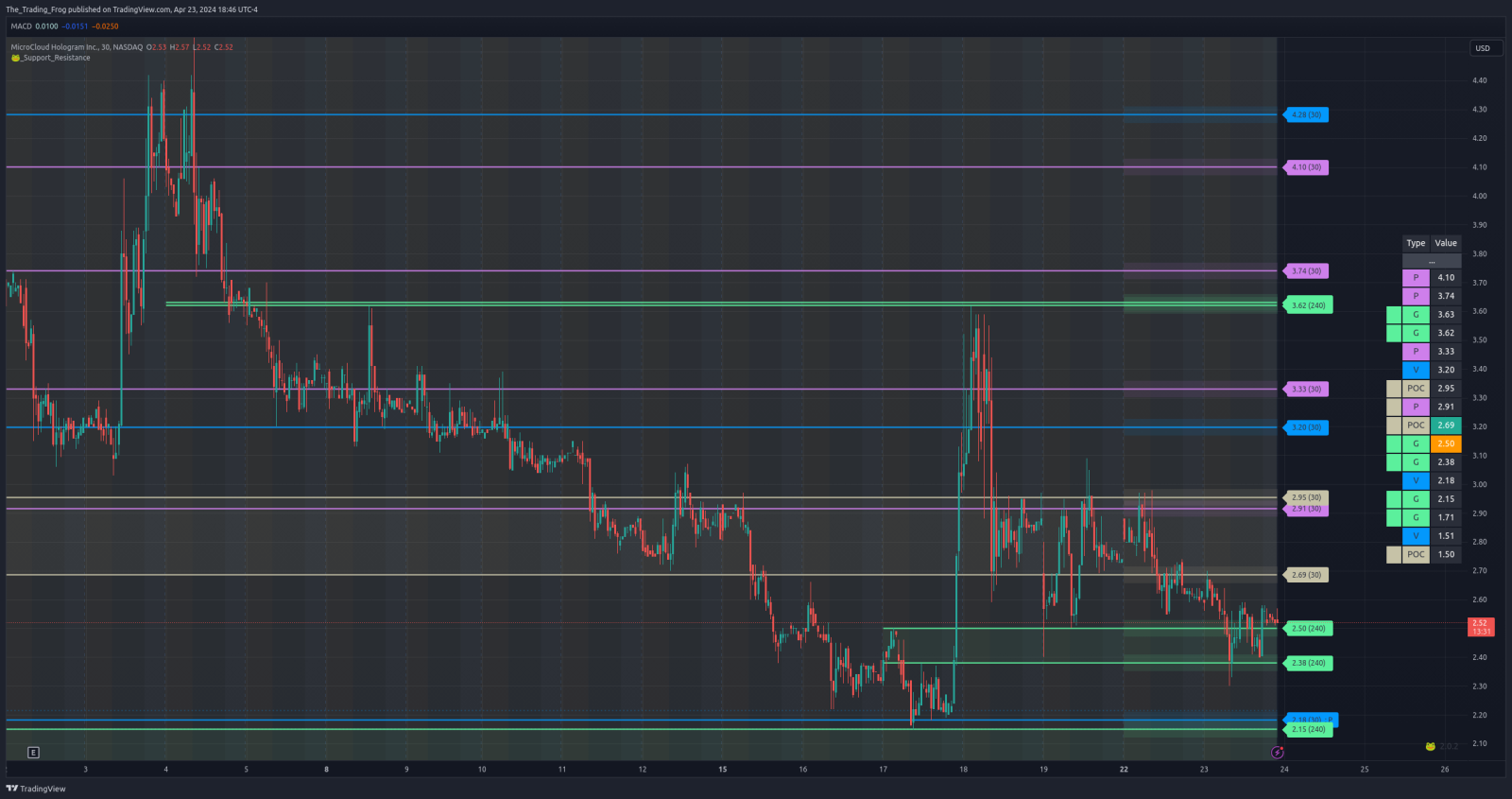 HOLO Support / Resistance Levels - moomoo Community