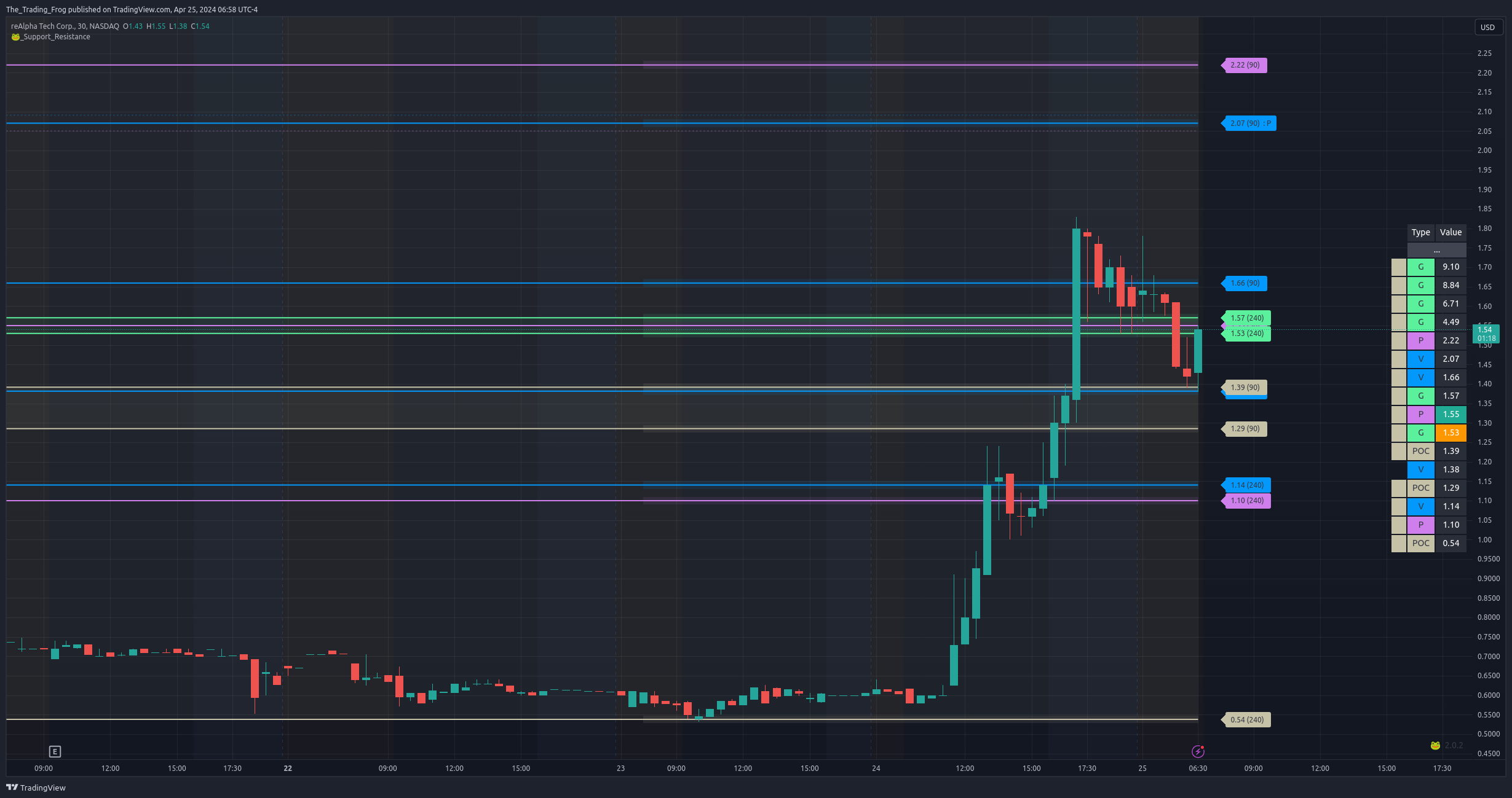 $AIRE Support / Resistance Levels - moomoo Community