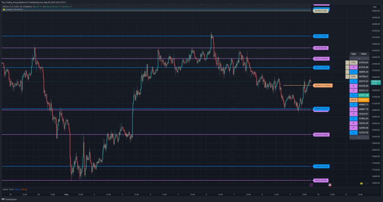 $BTC.X 支撑位/阻力位