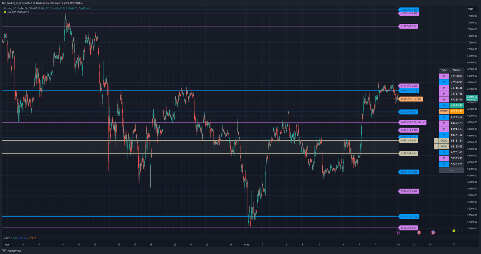 $BTC.X 支撑位/阻力位