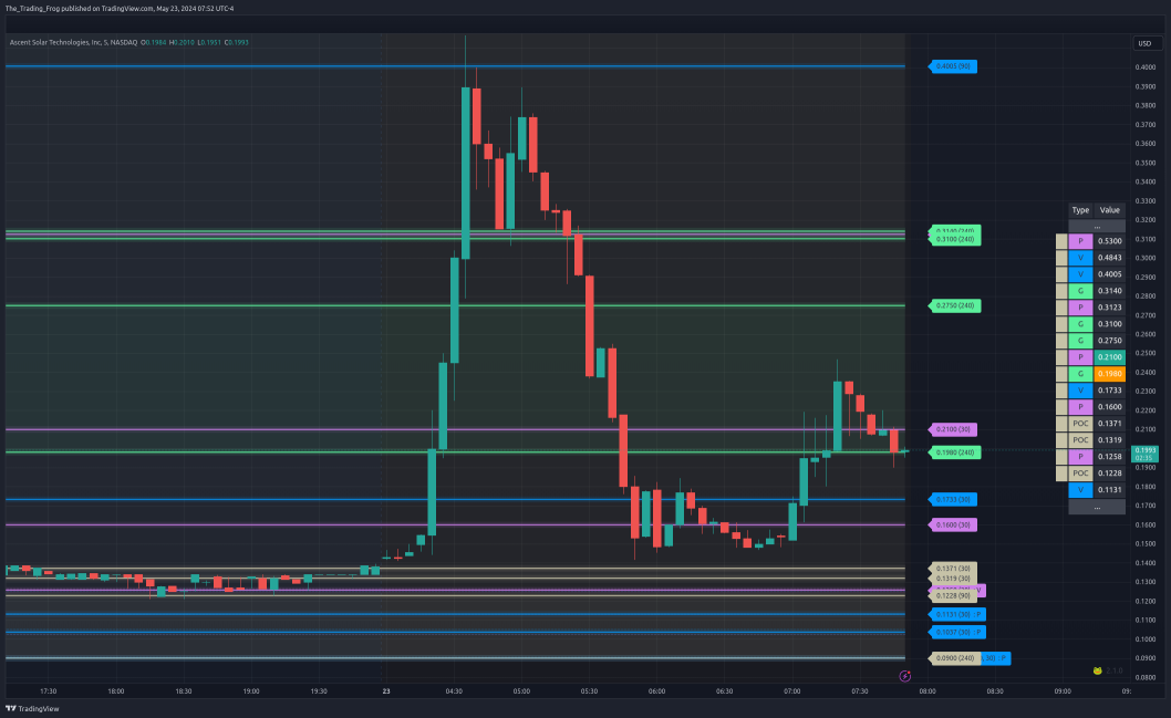 $ASTI 支撑位/阻力位