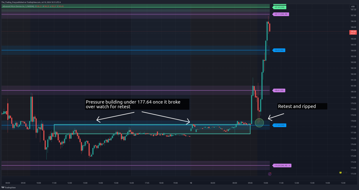 $AMD Trade Review