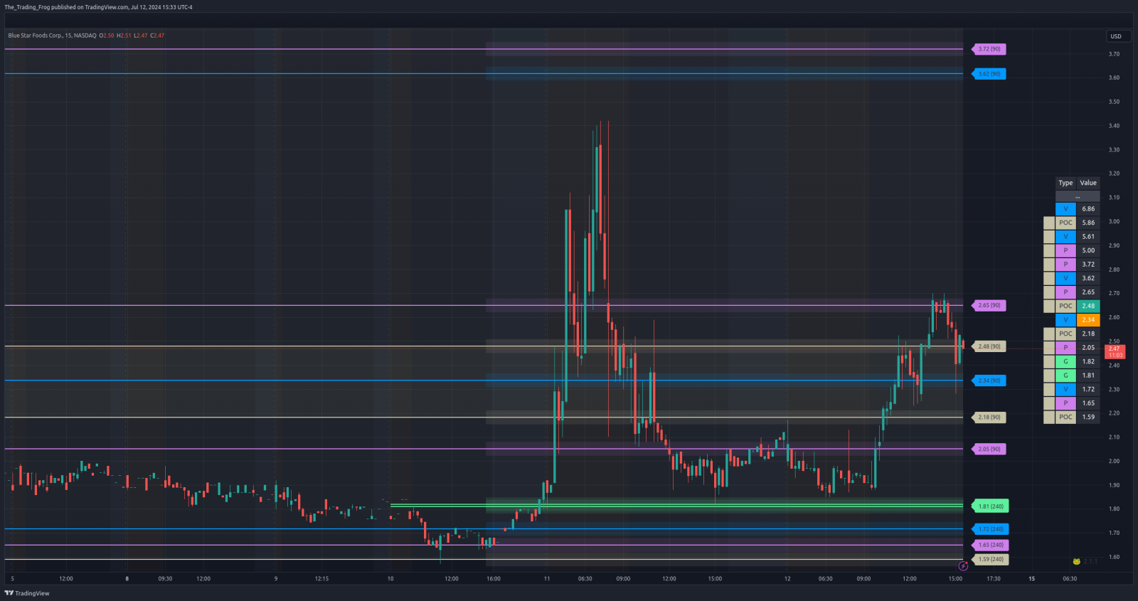 $BSFC 支撐/阻力位 