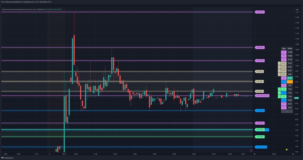 $NISN Support / Resistance Levels