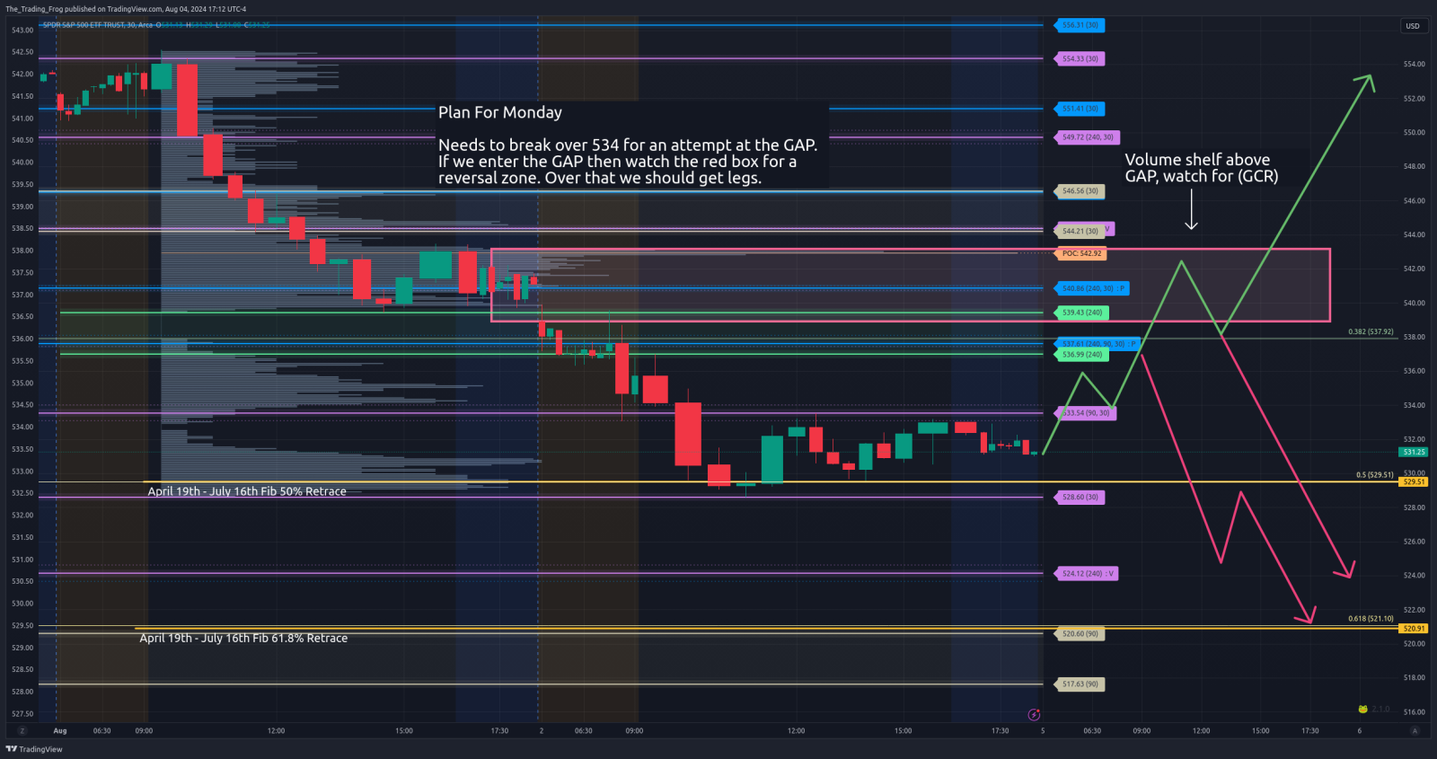 $SPY $ES_F SPY 交易计划 