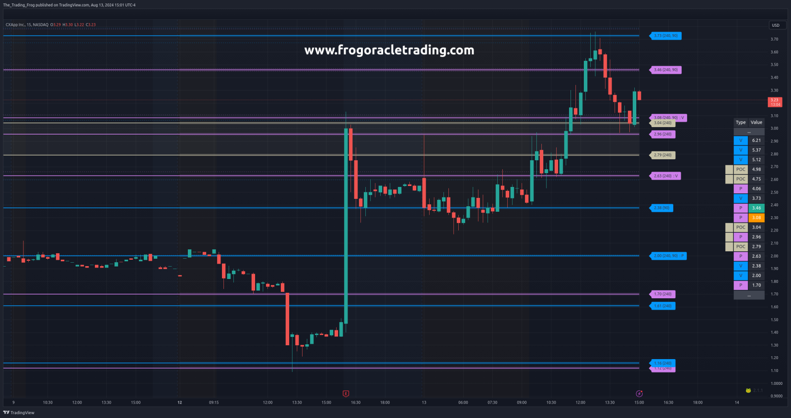 $CXAI Support / Resistance Levels