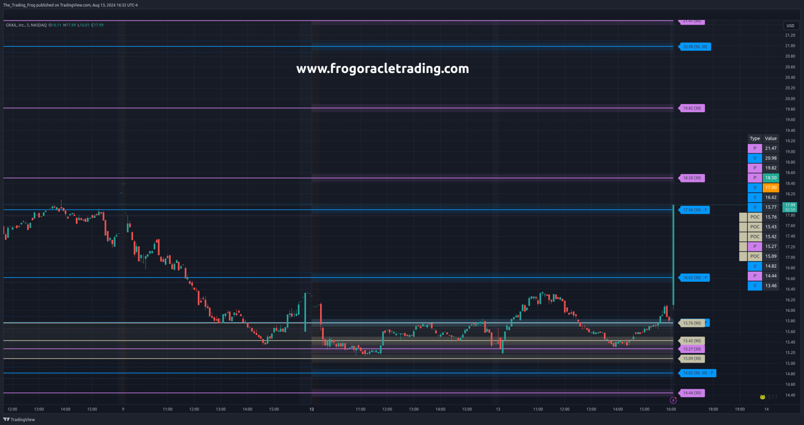 $GRAL レジスタンス / サポートレベル 