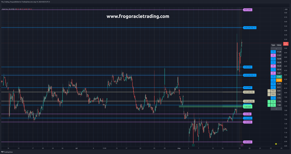 $XPER Support / Resistance Levels