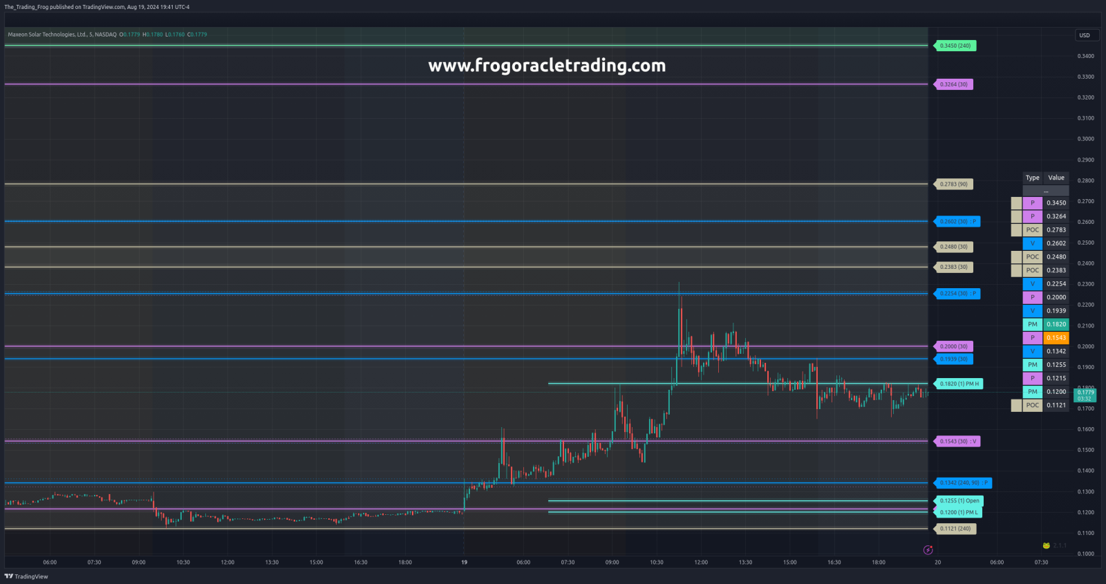 $MAXN Support / Resistance Levels