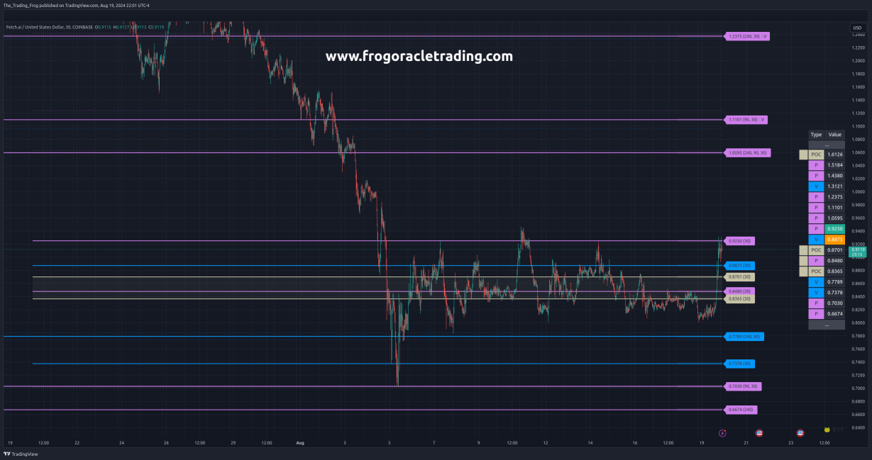 $FEt.X的支撑位和压力位