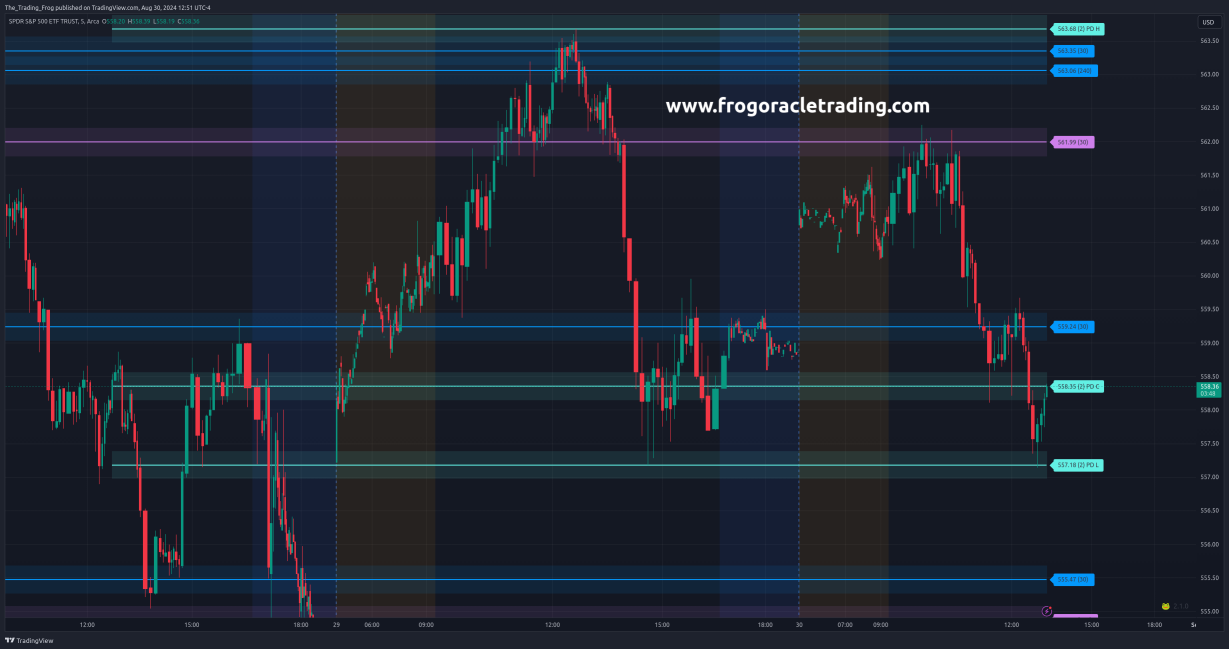 $SPY $IWM $BTC.X