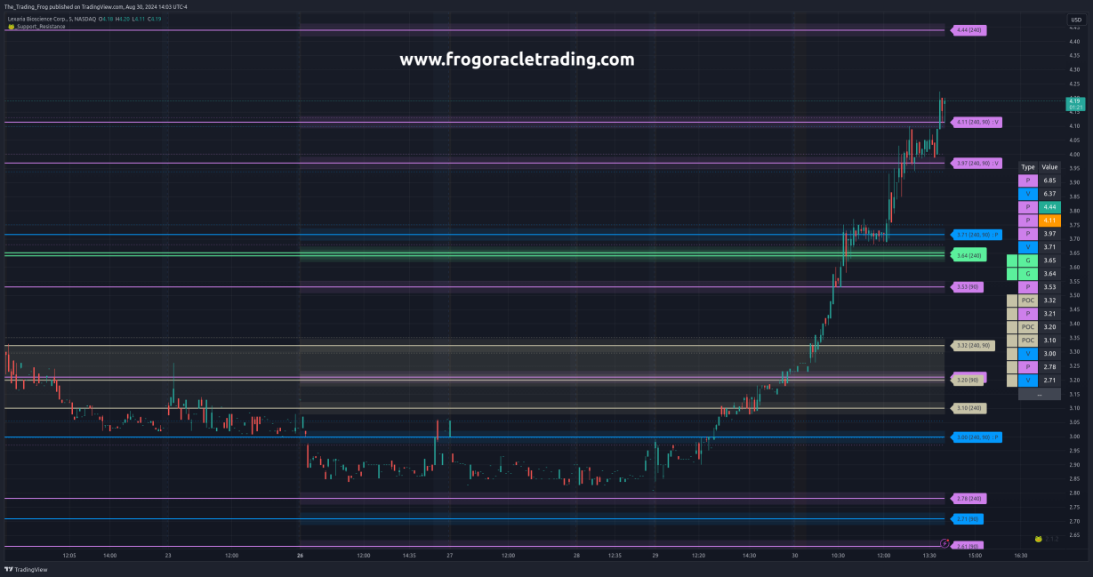 $LEXX Support / Resistance Levels