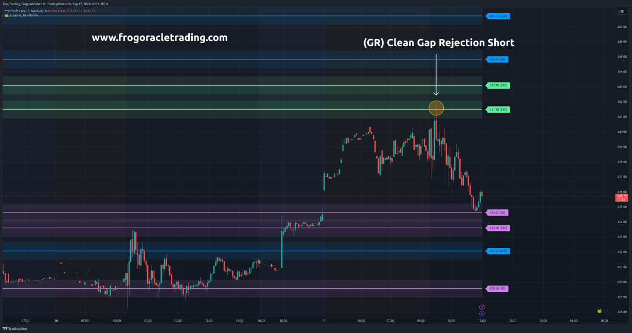 $MSFT Trade Review