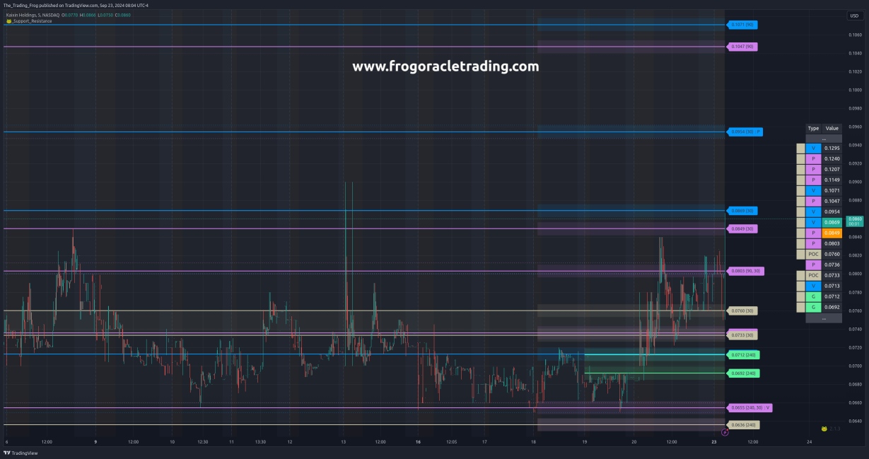 $KXIN Support / Resistance Levels