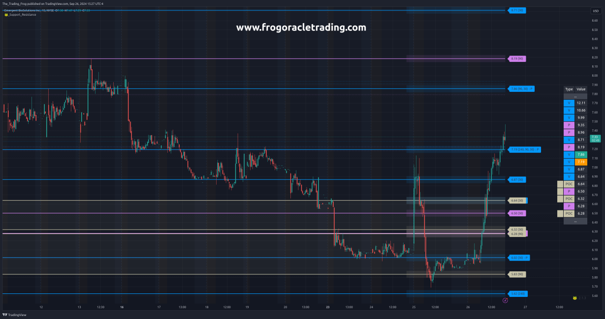 $EBS Support / Resistance Levels