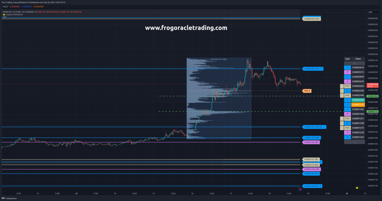 $SHIb.X的支撑位/阻力位水平