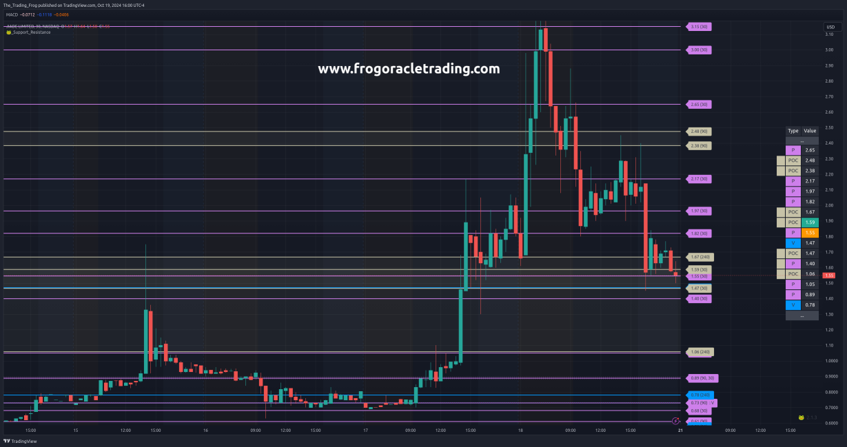 $JDZG Support / Resistance Levels