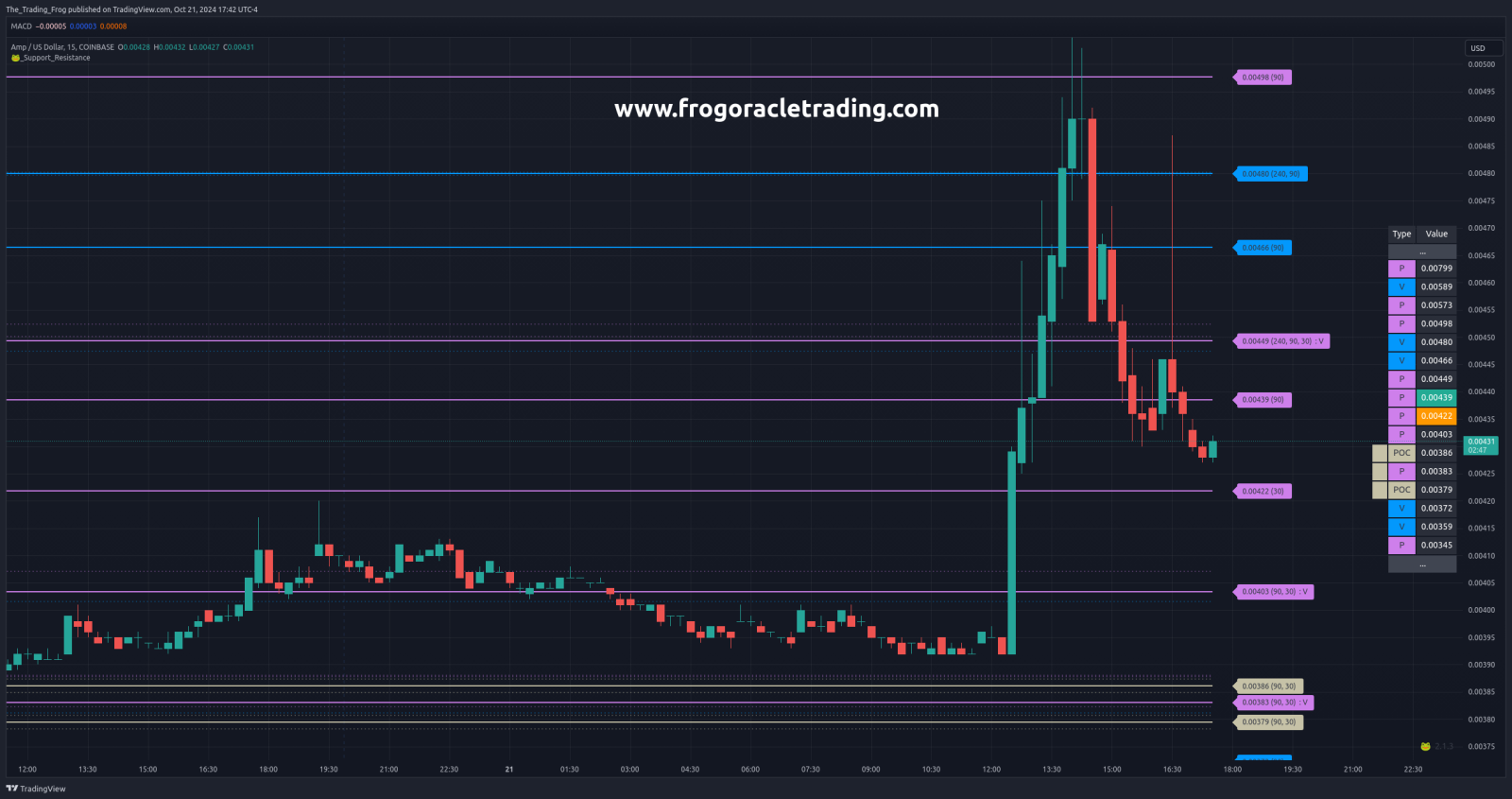 $AMP.X 壓力位 / 支撐位