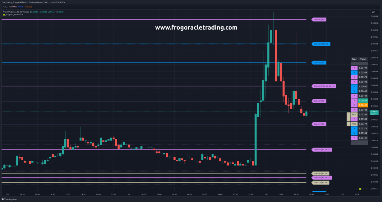 $AMP.X 壓力位/支撐位水平