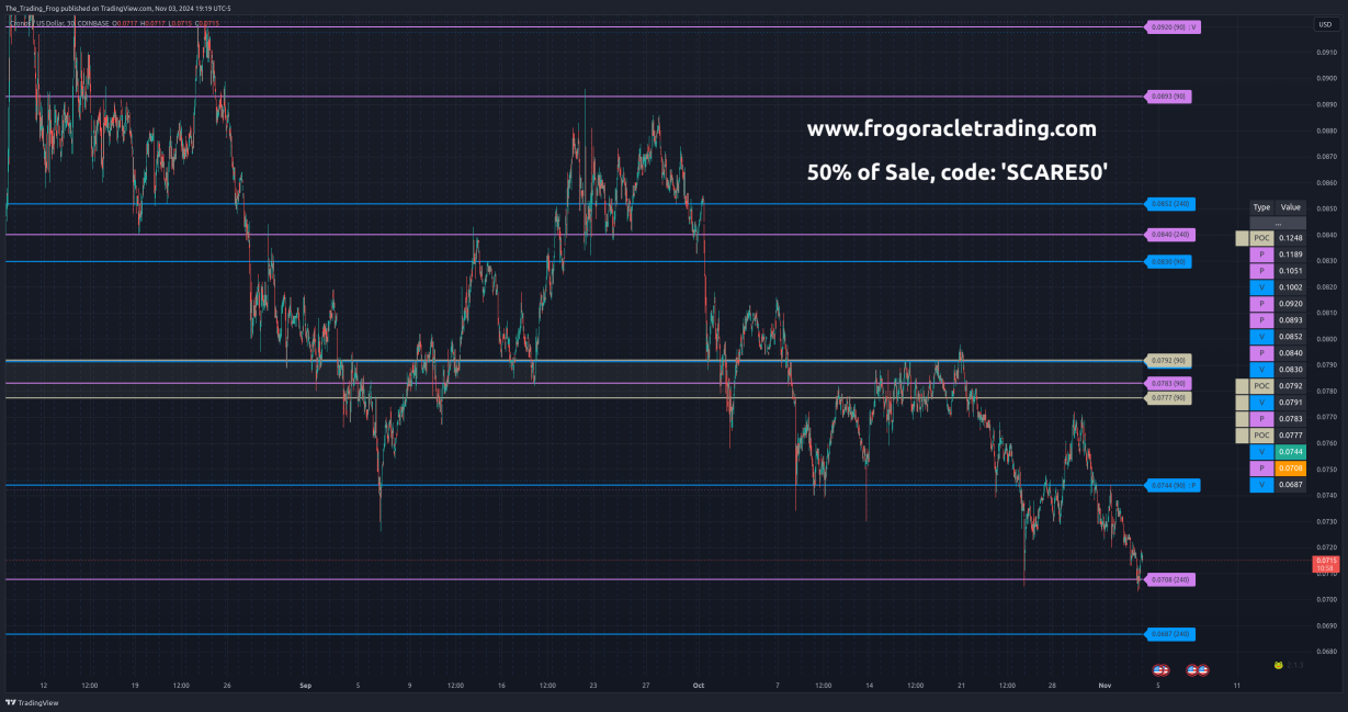 $CRO.X Support / Resistance Levels 