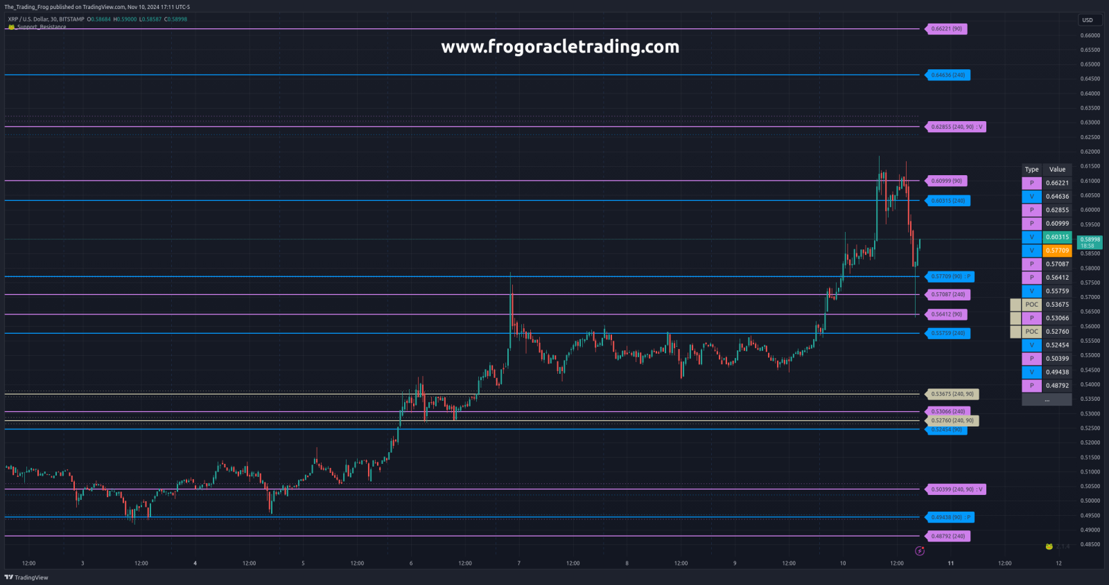 XRP.X Support / Resistance Levels - moomoo Community