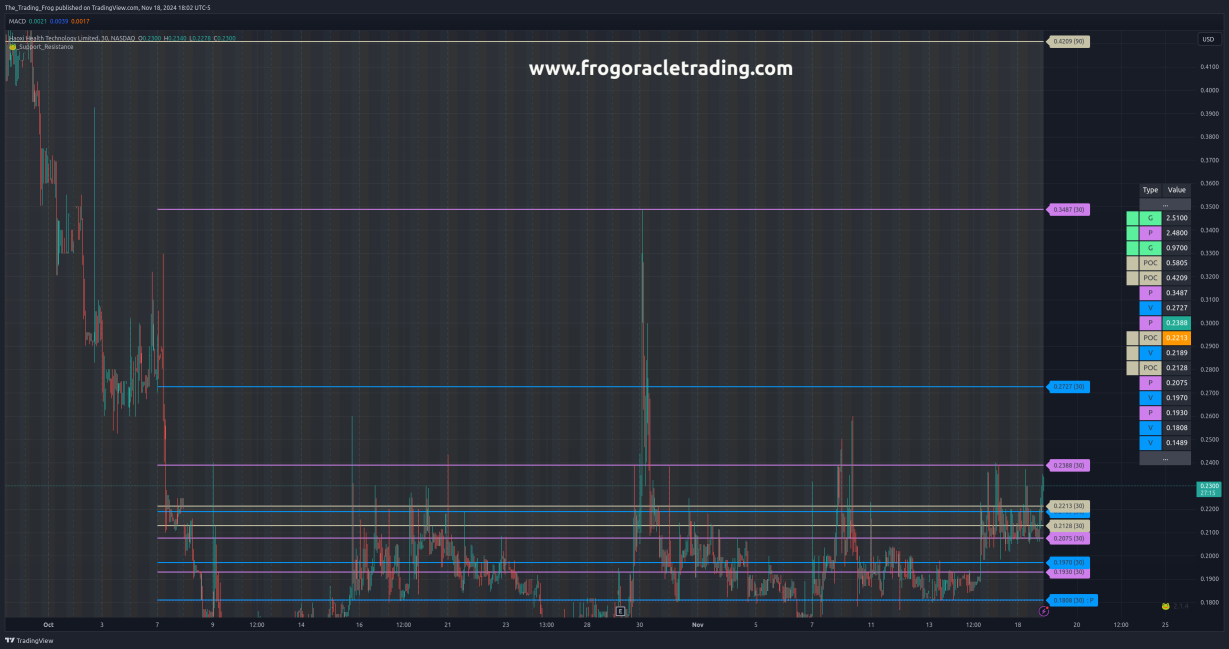 $HAO Support / Resistance Levels