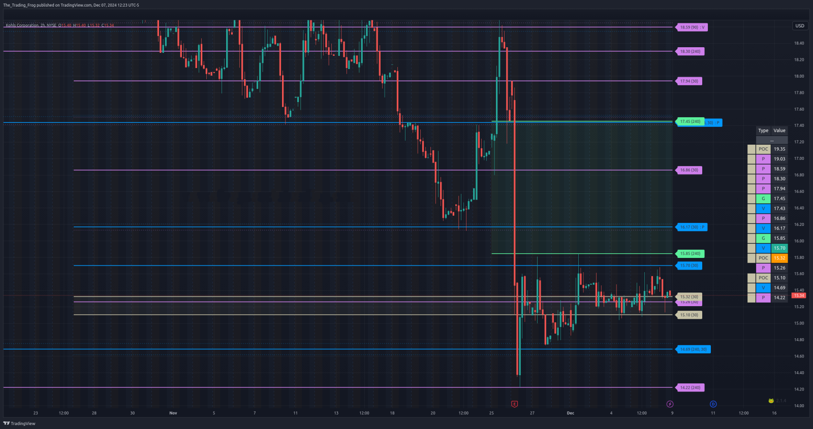 $KSS 壓力位/支撐位水平