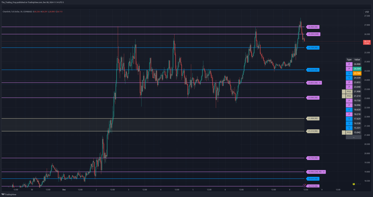 $LINk.X 壓力位 / 支撐位水平 