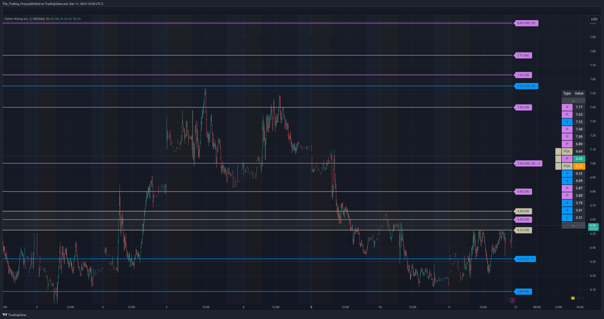 $CIFRサポート /レジスタンスレベル 