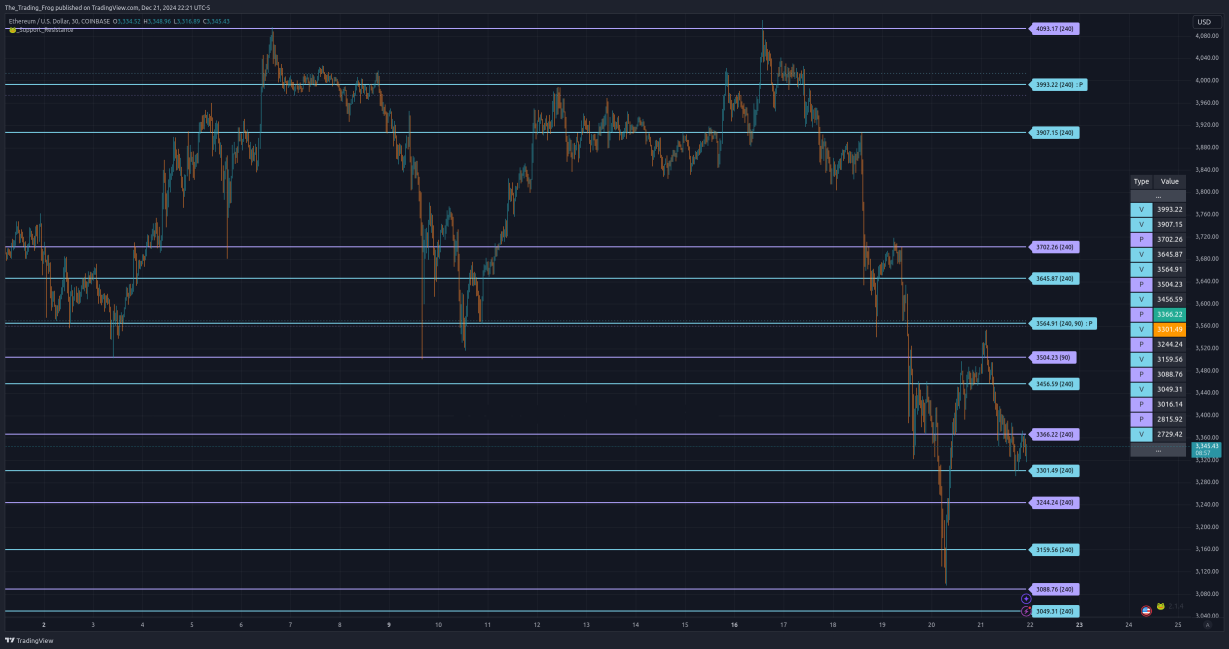 $ETH.X 壓力位 / 支撐位 