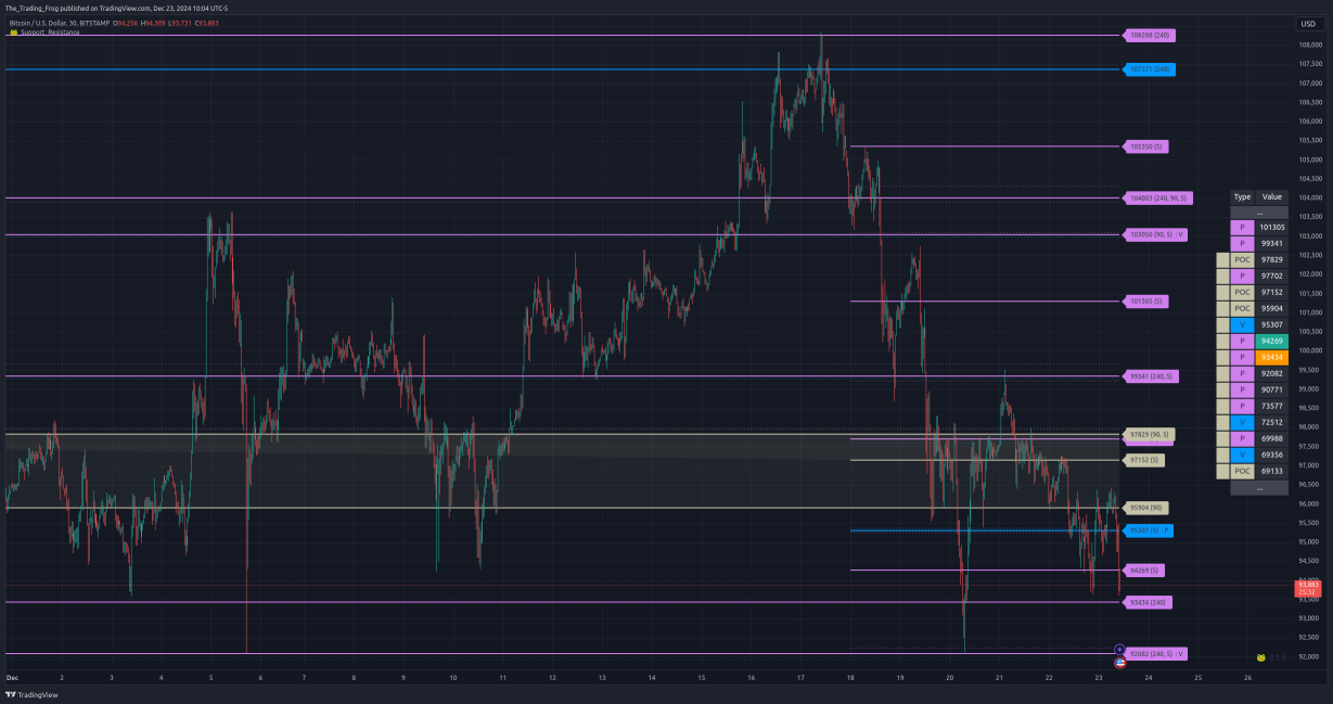 $BTC.X 壓力位 / 支撐位水平 