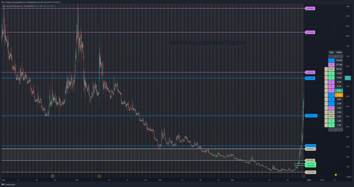 $HOLO 压力位/支撑位水平 