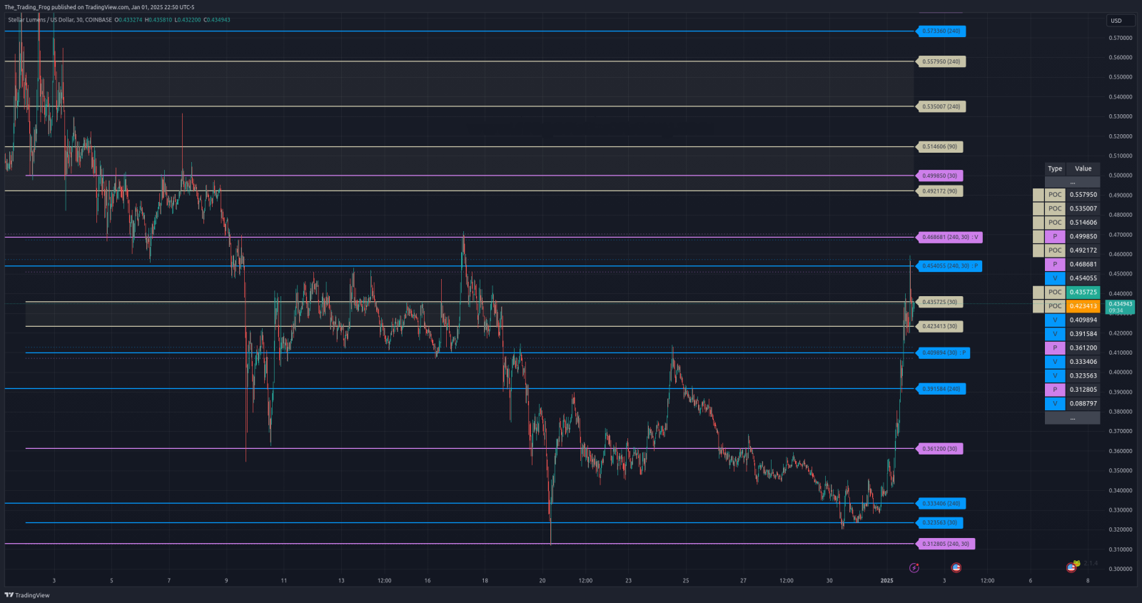 $XLm.X レジスタンス/サポート レベル