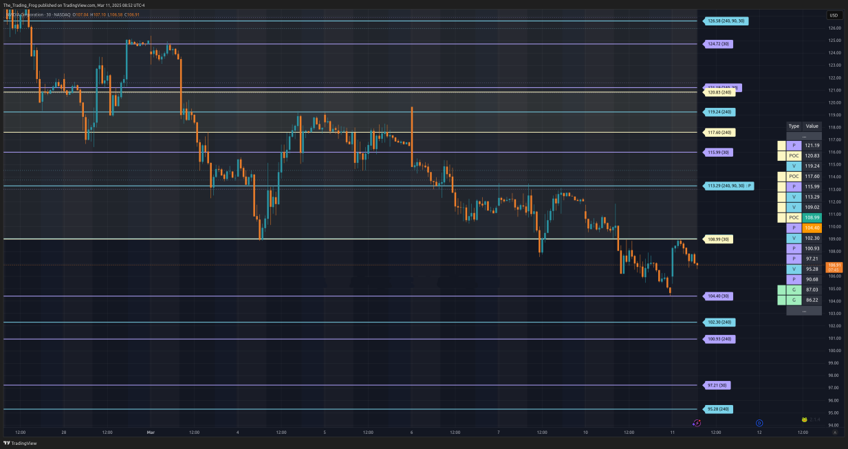 $NVDA Support / Resistance Levels 