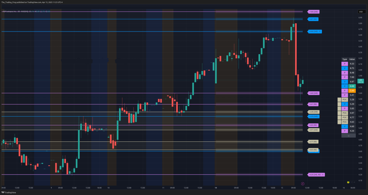 $ASPI Support / Resistance Levels