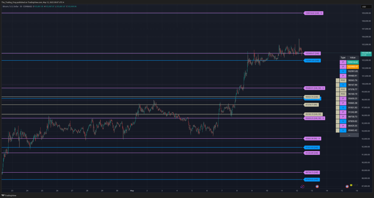 $BTC.X 压力位 / 支撑位 