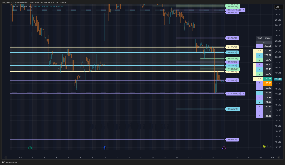 $AAPL Support / Resistance Levels 