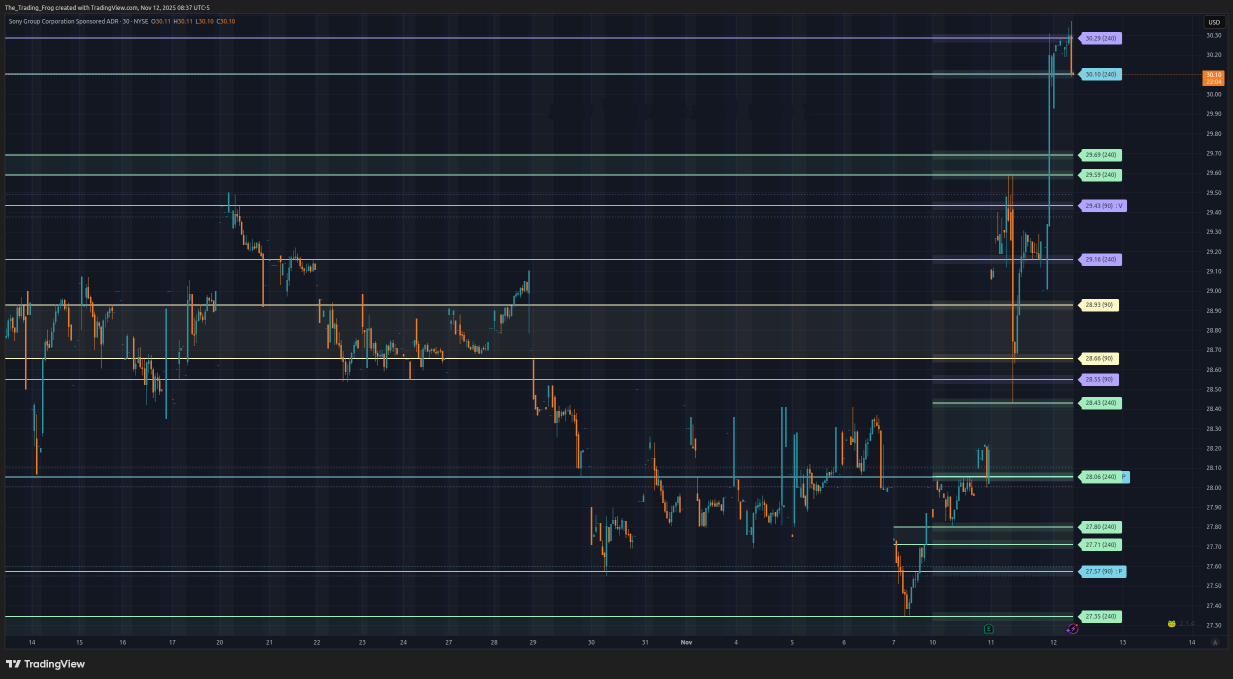 タマ吉 ソニーグループ（6758:東証プライム）｜誰も言わないテクニカルのコツ
