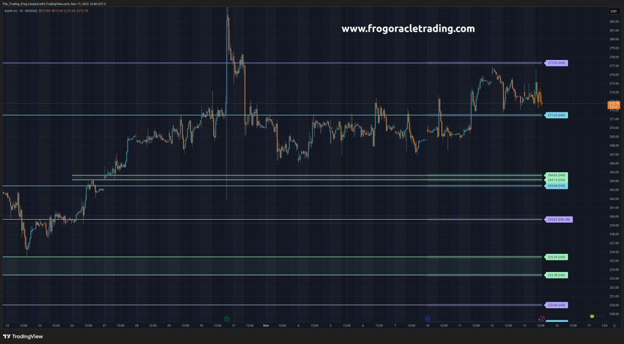 蘋果支持/阻力水平 
