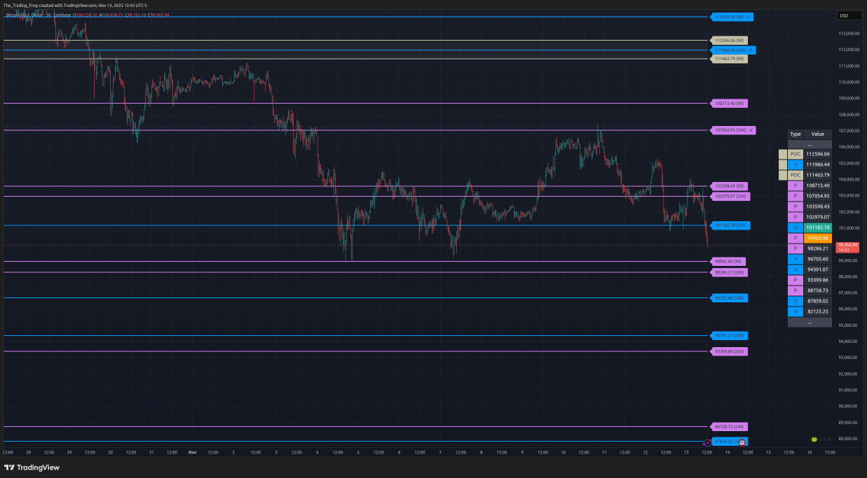 $BTC.X 支撑/阻力位 