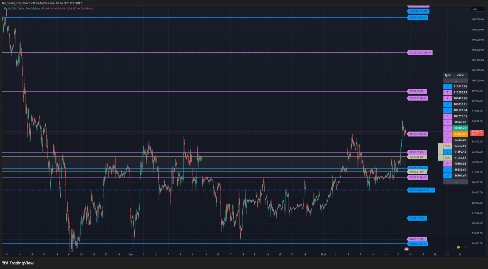 ビットコイン（$BTC.X）のサポート／レジスタンスレベル - moomooコミュニティ