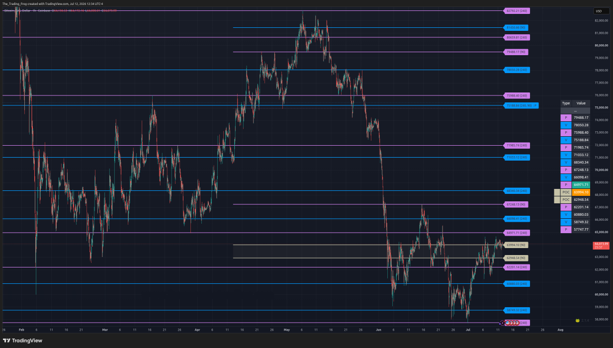 $BTC.X Support / Resistance Levels 