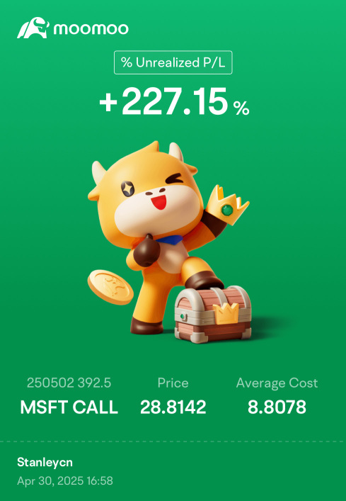 Buy a call today, hoping it continues to rise tomorrow
