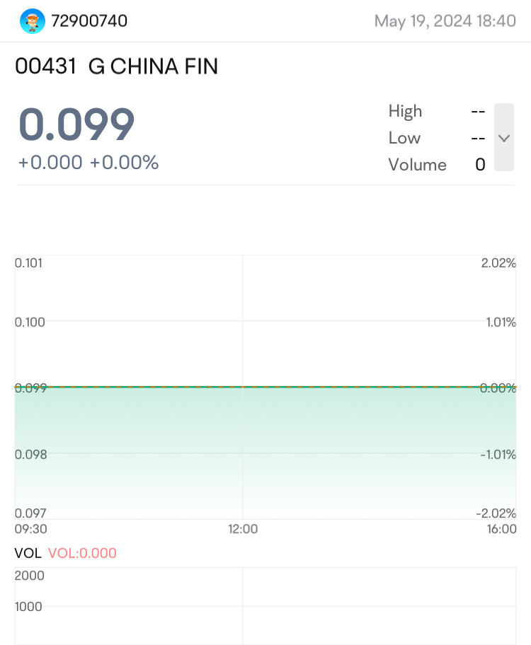 $G CHINA FIN (00431.HK)$