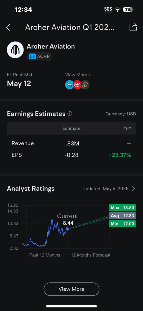 23% ER Increase, You Had Me At Hello!
