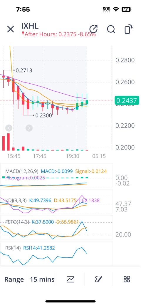 The Real MACD is heading towards Bull Market UP trend with 8 Bull Indicators “ From market data, not my data “ and only 1 Bearish indicator. I bring data, facts, not words with no context or data